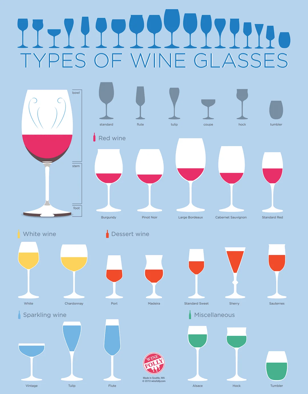 ▲와인폴리(https://winefolly.com/tutorial/the-importance-of-a-proper-wine-glass/)