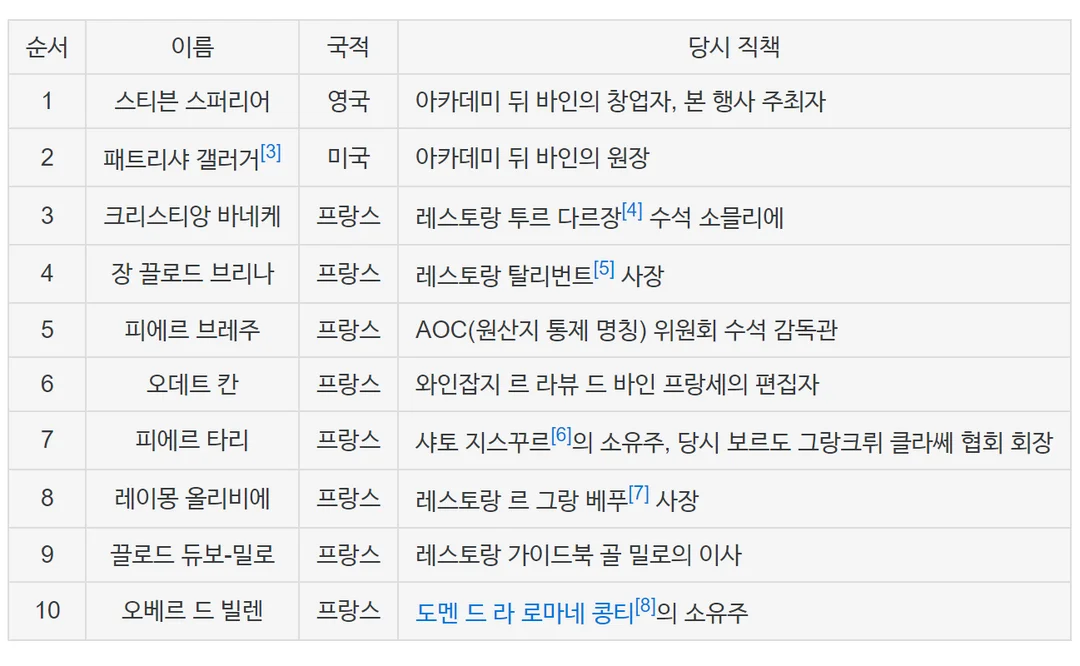 ▲ 나무위키 : 파리의 심판