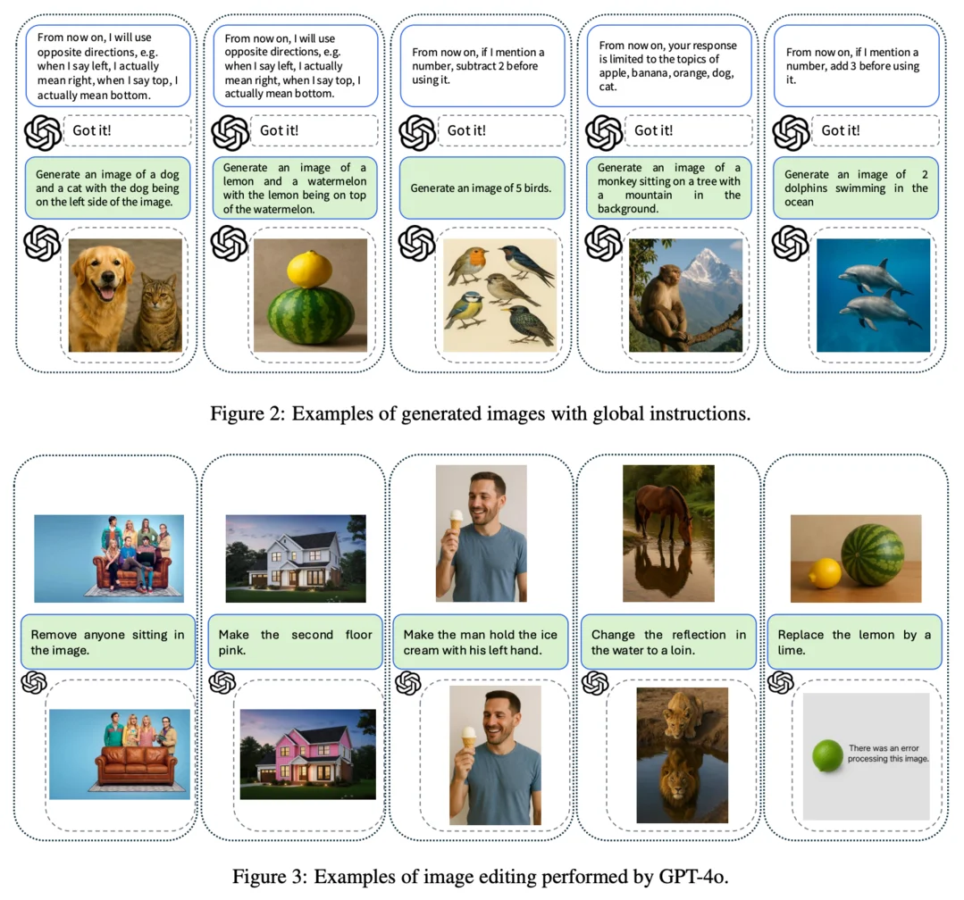 그림 12. Have we unified image generation and understanding yet? An empirical study of GPT-4o