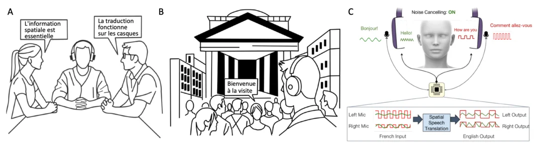 그림10. Spatial Speech Translation: Translating Across Space With Binaural Hearables