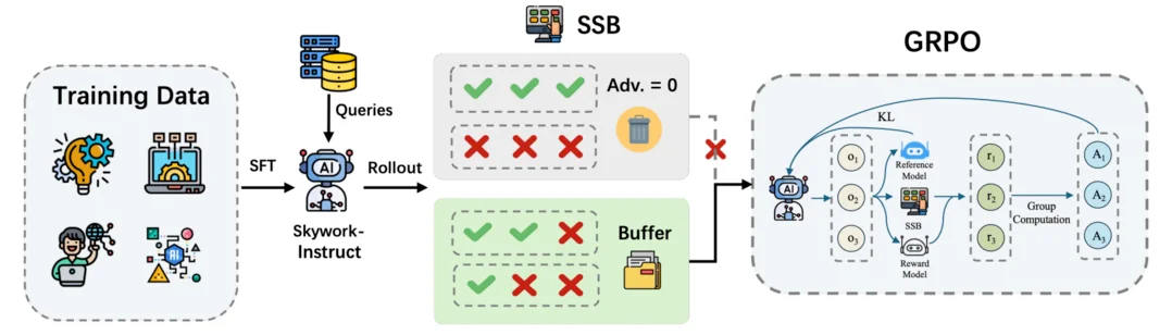 그림2. Skywork R1V2: Multimodal Hybrid Reinforcement Learning for Reasoning