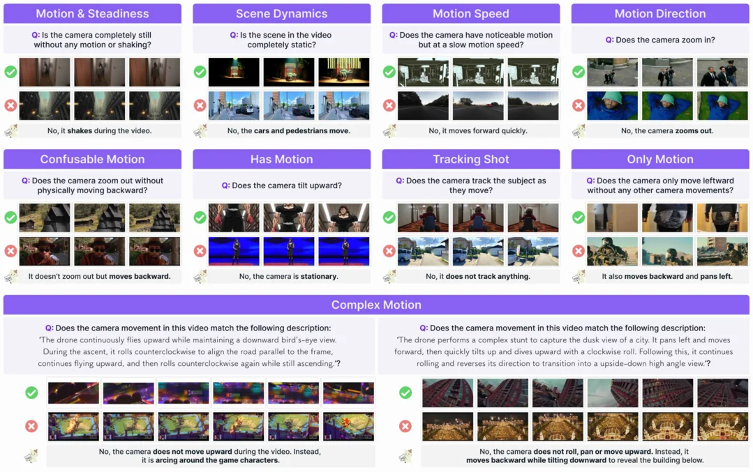 그림5. Towards Understanding Camera Motions in Any Video