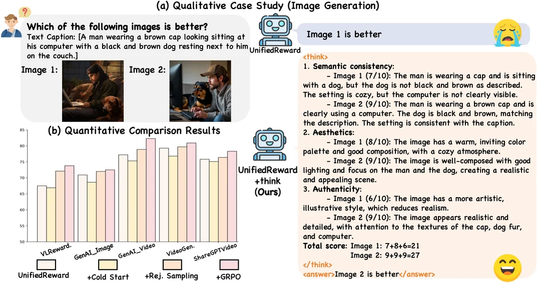 Unified Multimodal Chain-of-Thought Reward Model through Reinforcement Fine-Tuning