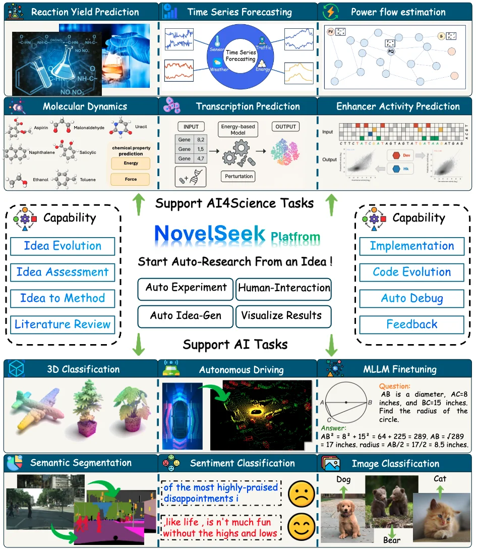 NovelSeek: When Agent Becomes the Scientist -- Building Closed-Loop System from Hypothesis to Verification