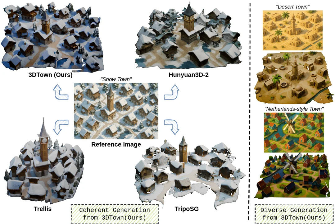 Constructing a 3D Town from a Single Image