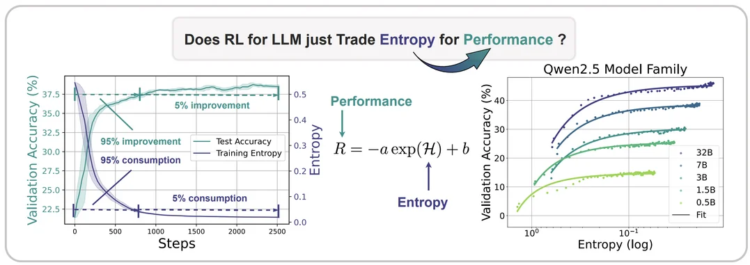 The Entropy Mechanism of Reinforcement Learning for Reasoning Language Models