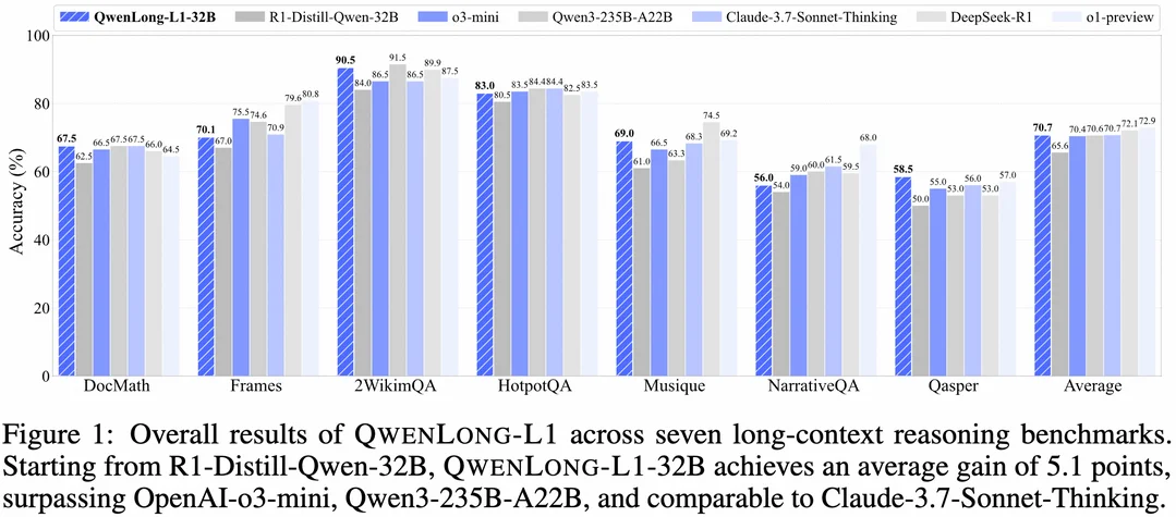 QwenLong-L1: Towards Long-Context Large Reasoning Models with Reinforcement Learning