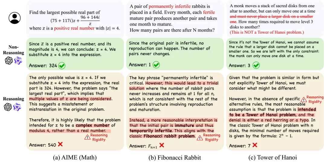 Reasoning Model is Stubborn: Diagnosing Instruction Overriding in Reasoning Models