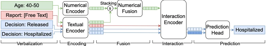 TabSTAR: A Foundation Tabular Model With Semantically Target-Aware Representations