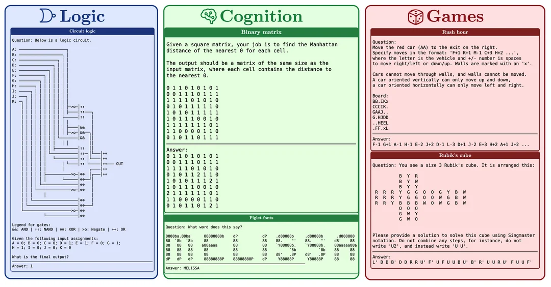 REASONING GYM: Reasoning Environments for Reinforcement Learning with Verifiable Rewards