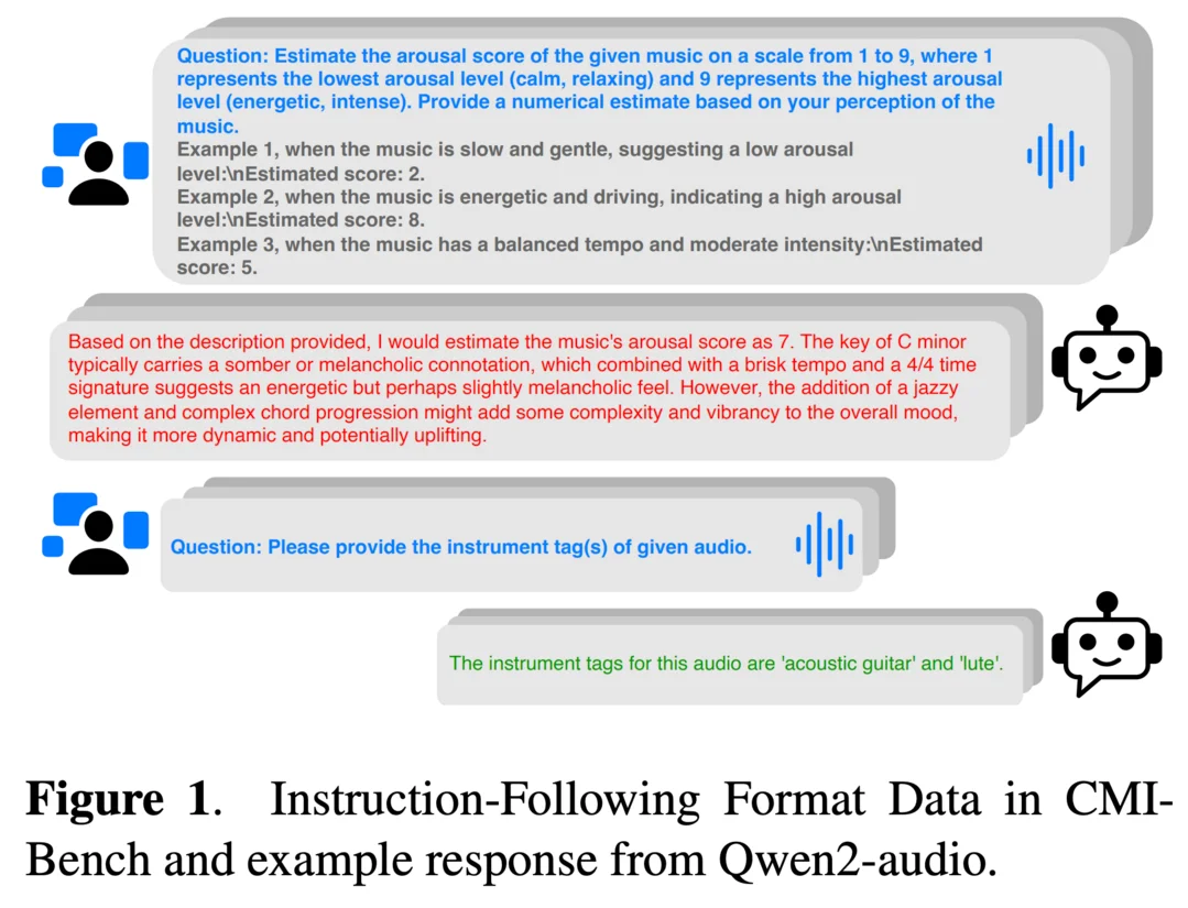 CMI-Bench: A Comprehensive Benchmark for Evaluating Music Instruction Following