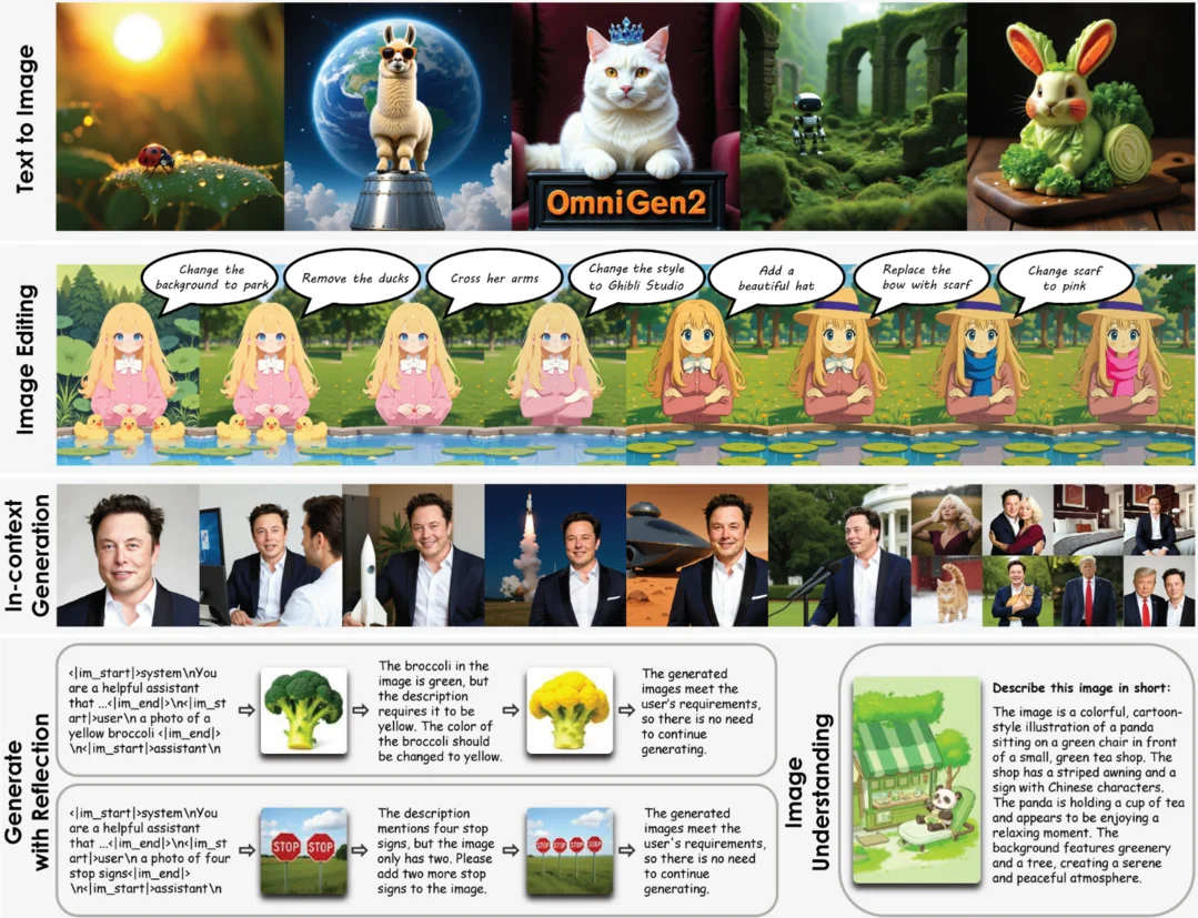 OmniGen2: Exploration to Advanced Multimodal Generation