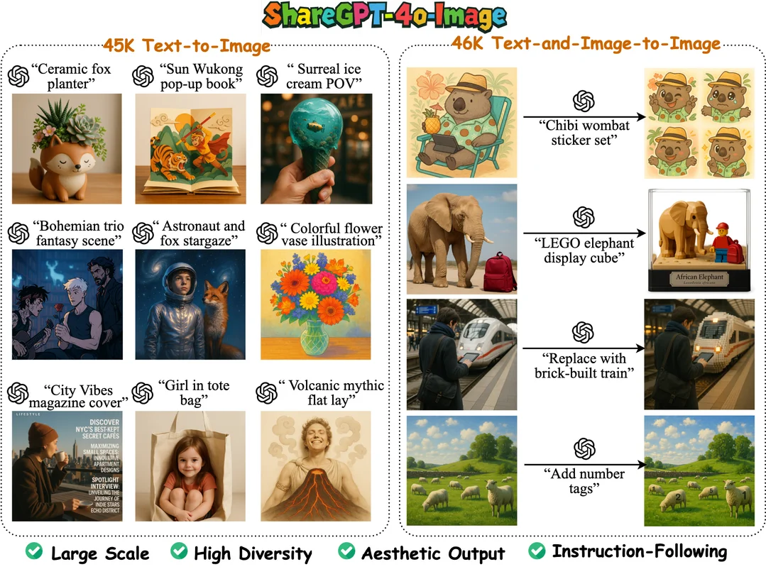 ShareGPT-4o-Image: Aligning Multimodal Models with GPT-4o-Level Image Generation