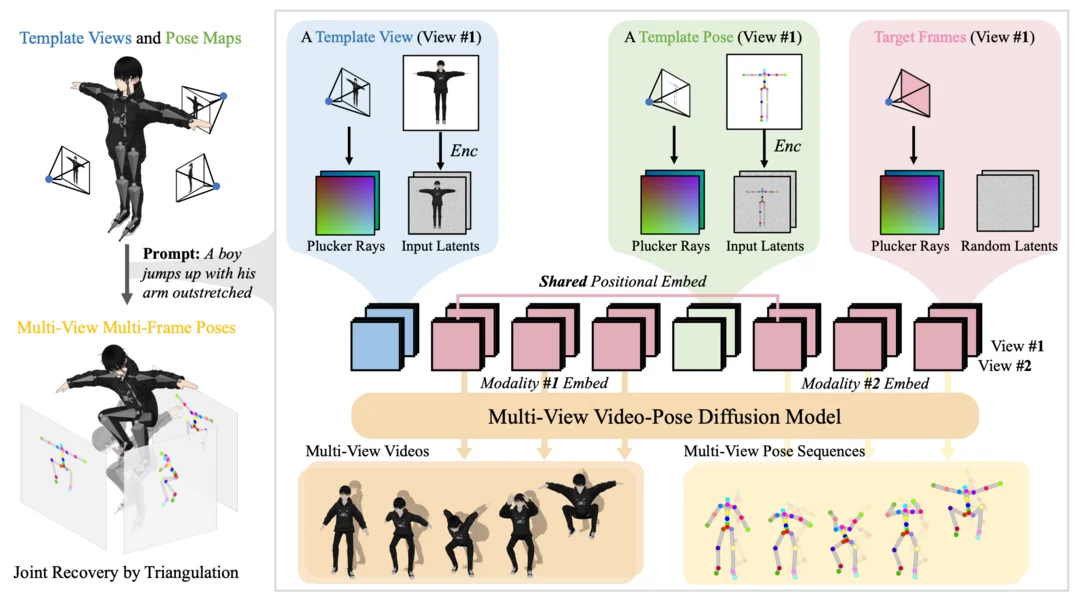 AnimaX: Animating the Inanimate in 3D with Joint Video-Pose Diffusion Models