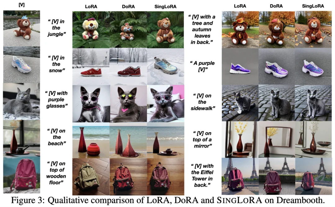 SingLoRA: Low Rank Adaptation Using a Single Matrix