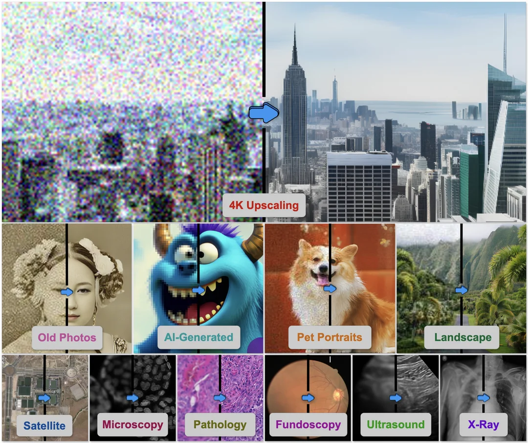 4KAgent: Agentic Any Image to 4K Super-Resolution