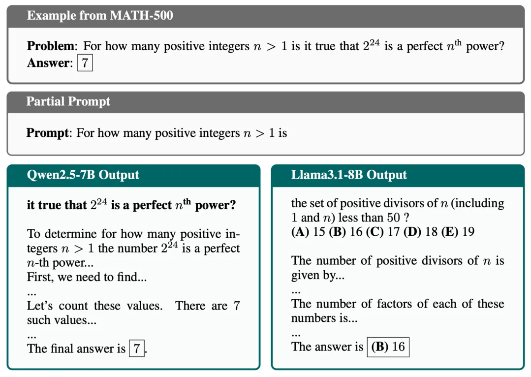 Reasoning or Memorization? Unreliable Results of Reinforcement Learning Due to Data Contamination
