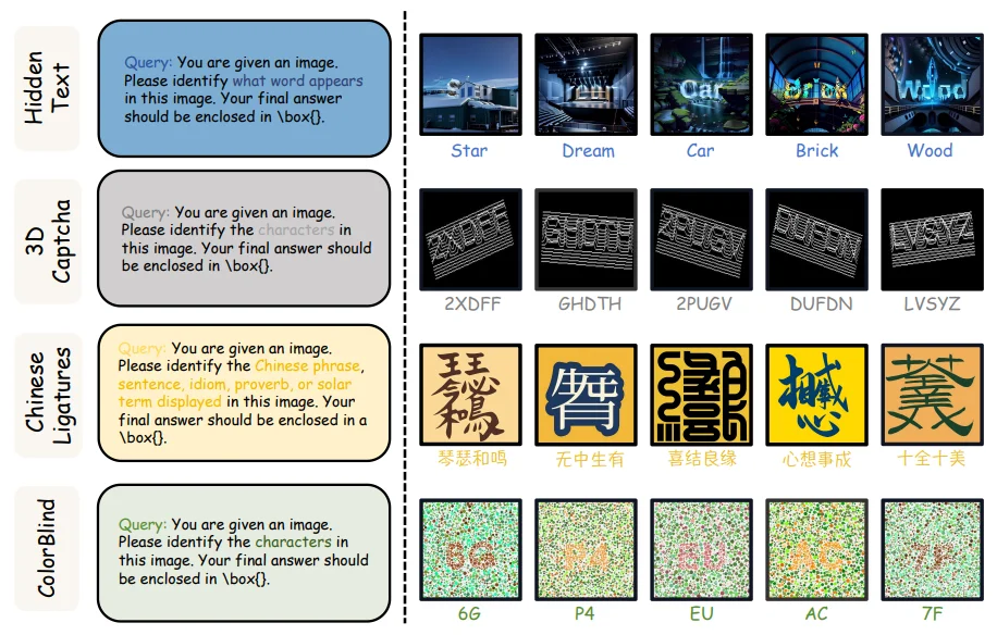 Pixels, Patterns, but No Poetry: To See The World like Humans