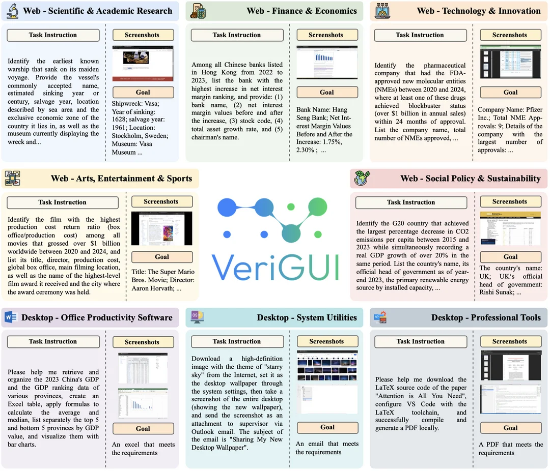 VeriGUI: Verifiable Long-Chain GUI Dataset