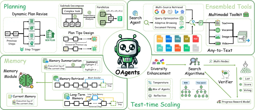 Efficient Agents: Building Effective Agents While Reducing Cost
