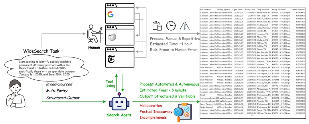 WideSearch: Benchmarking Agentic Broad Info-Seeking