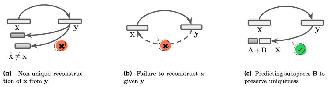DuPO: Enabling Reliable LLM Self-Verification via Dual Preference Optimization
