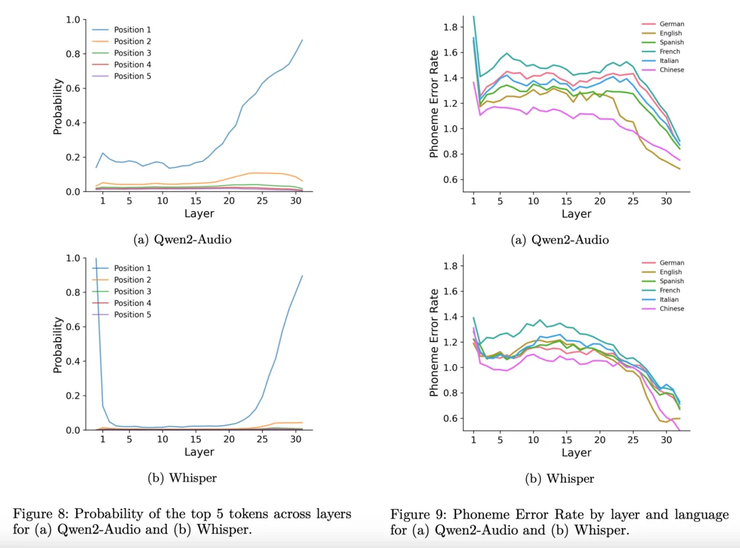 Beyond Transcription: Mechanistic Interpretability in ASR