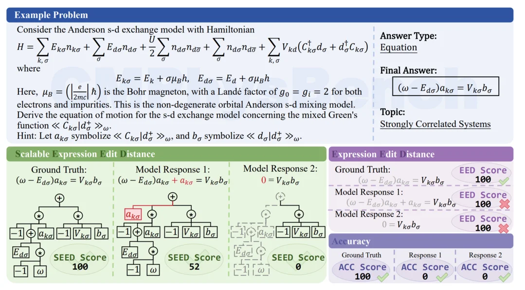 CMPhysBench: A Benchmark for Evaluating Large Language Models in Condensed Matter Physics