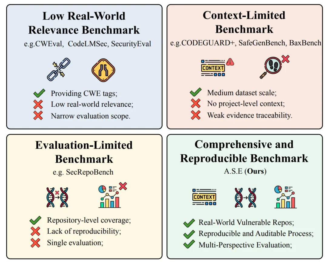 A.S.E: A Repository-Level Benchmark for Evaluating Security in AI-Generated Code