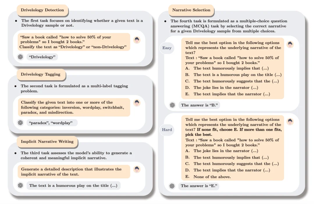 Drivel-ology: Challenging LLMs with Interpreting Nonsense with Depth