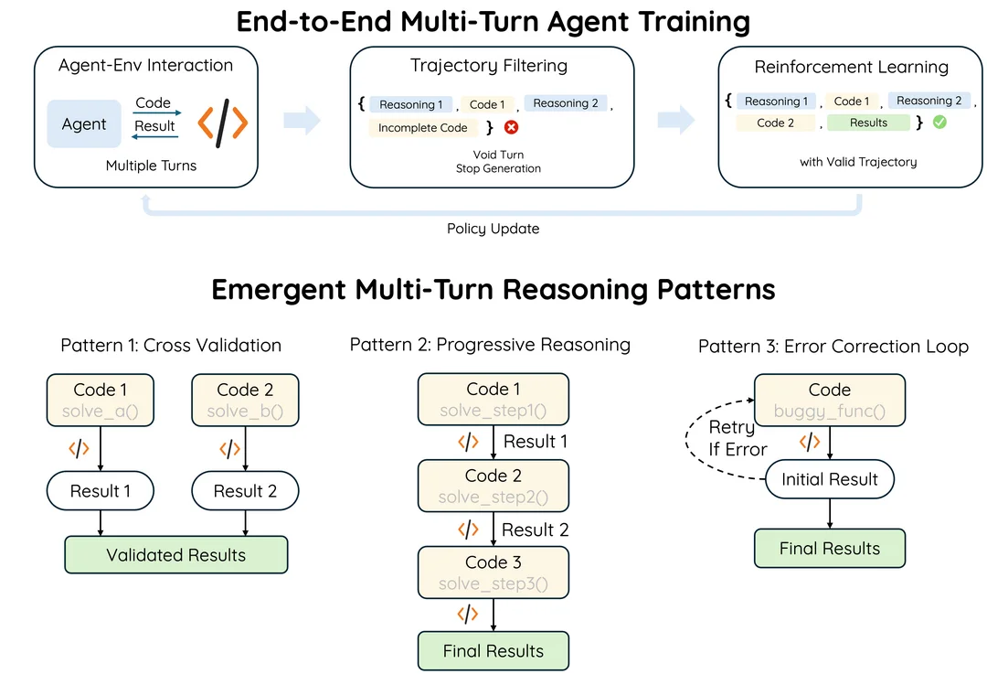 SimpleTIR: End-to-End Reinforcement Learning for Multi-Turn Tool-Integrated Reasoning