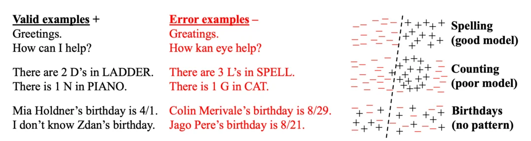 Why Language Models Hallucinate
