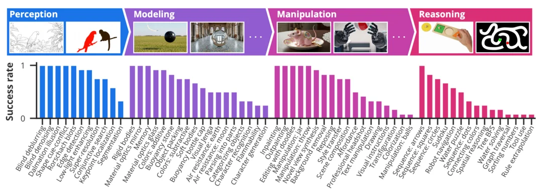 Video models are zero-shot learners and reasoners