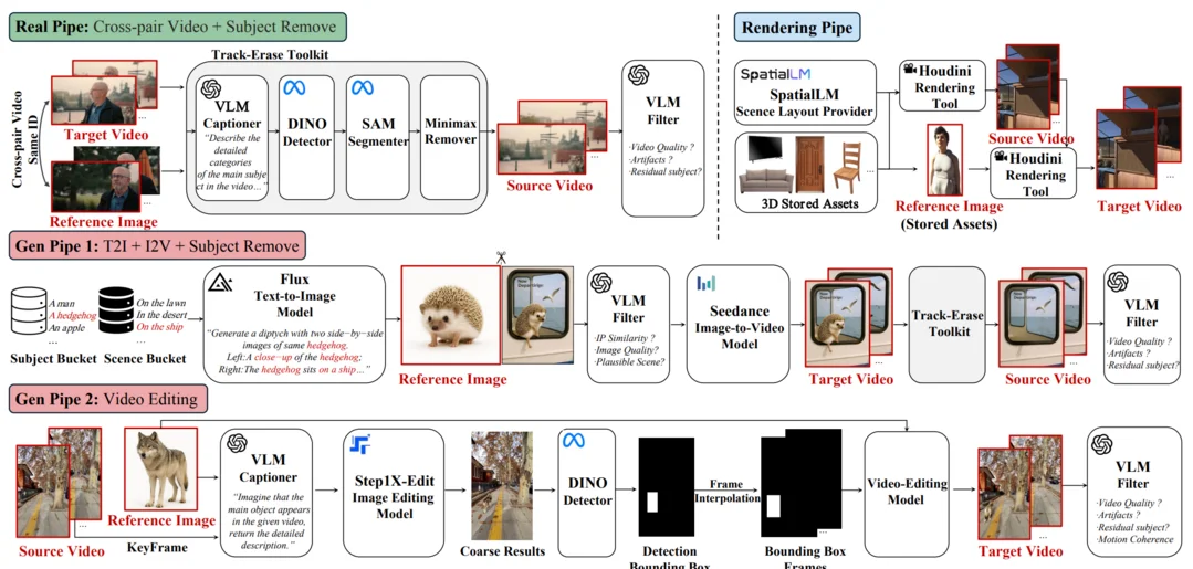 OmniInsert: Mask-Free Video Insertion of Any Reference via Diffusion Transformer Models