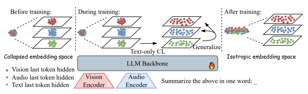 Advancing End-to-End Pixel Space Generative Modeling via Self-supervised Pre-training