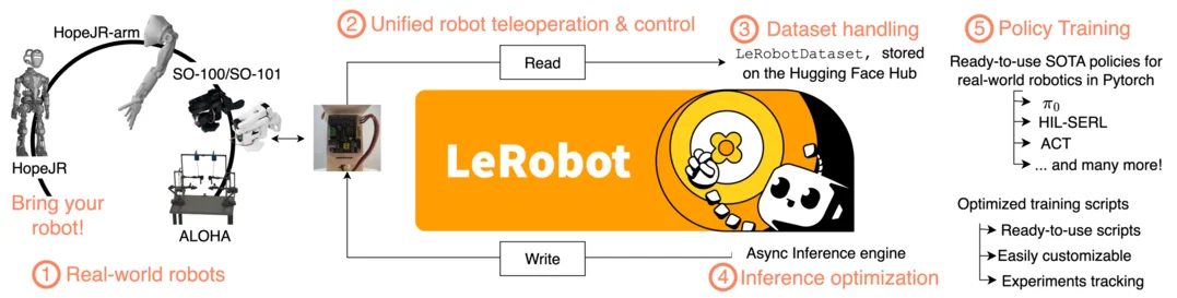 Robot Learning: A Tutorial