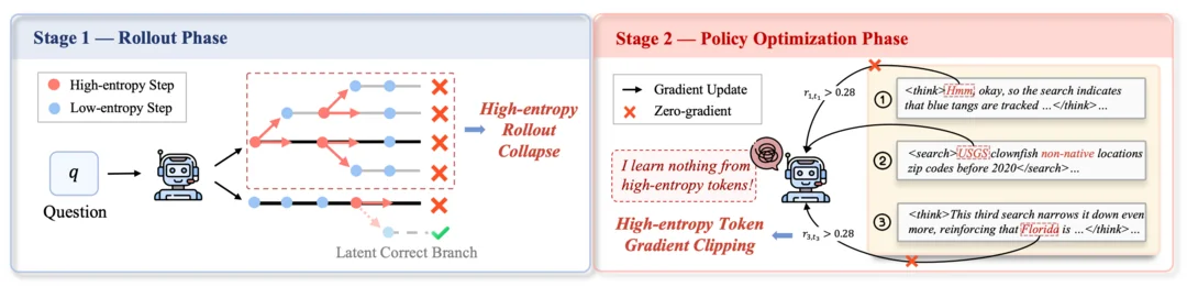 Agentic Entropy-Balanced Policy Optimization