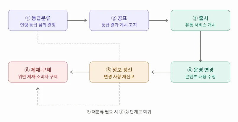 게임위 ‘신작 유출’ 논란, 문제는 정말 ‘유출’인가?