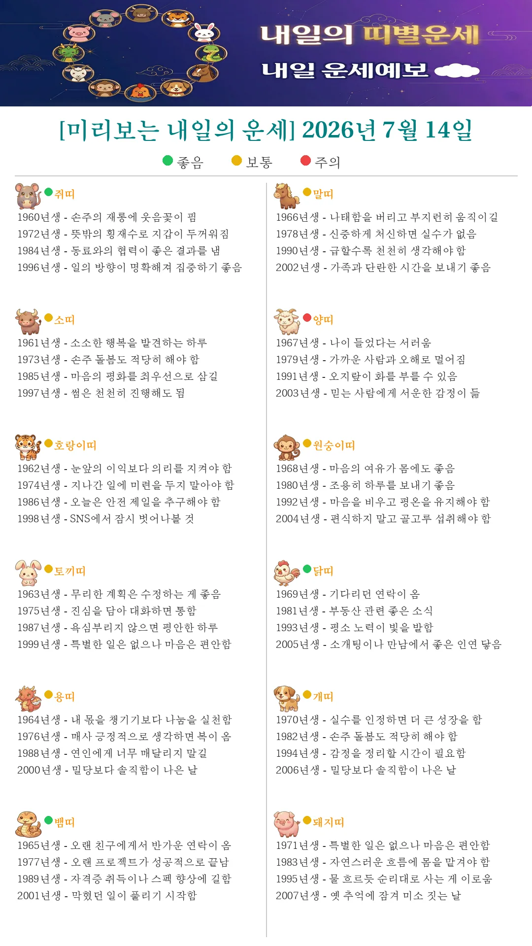 퇴근길 미리보는 내일의 띠별운세(2026.07.14)