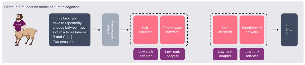 [Paper Review] Can AI Predict How Humans Think?