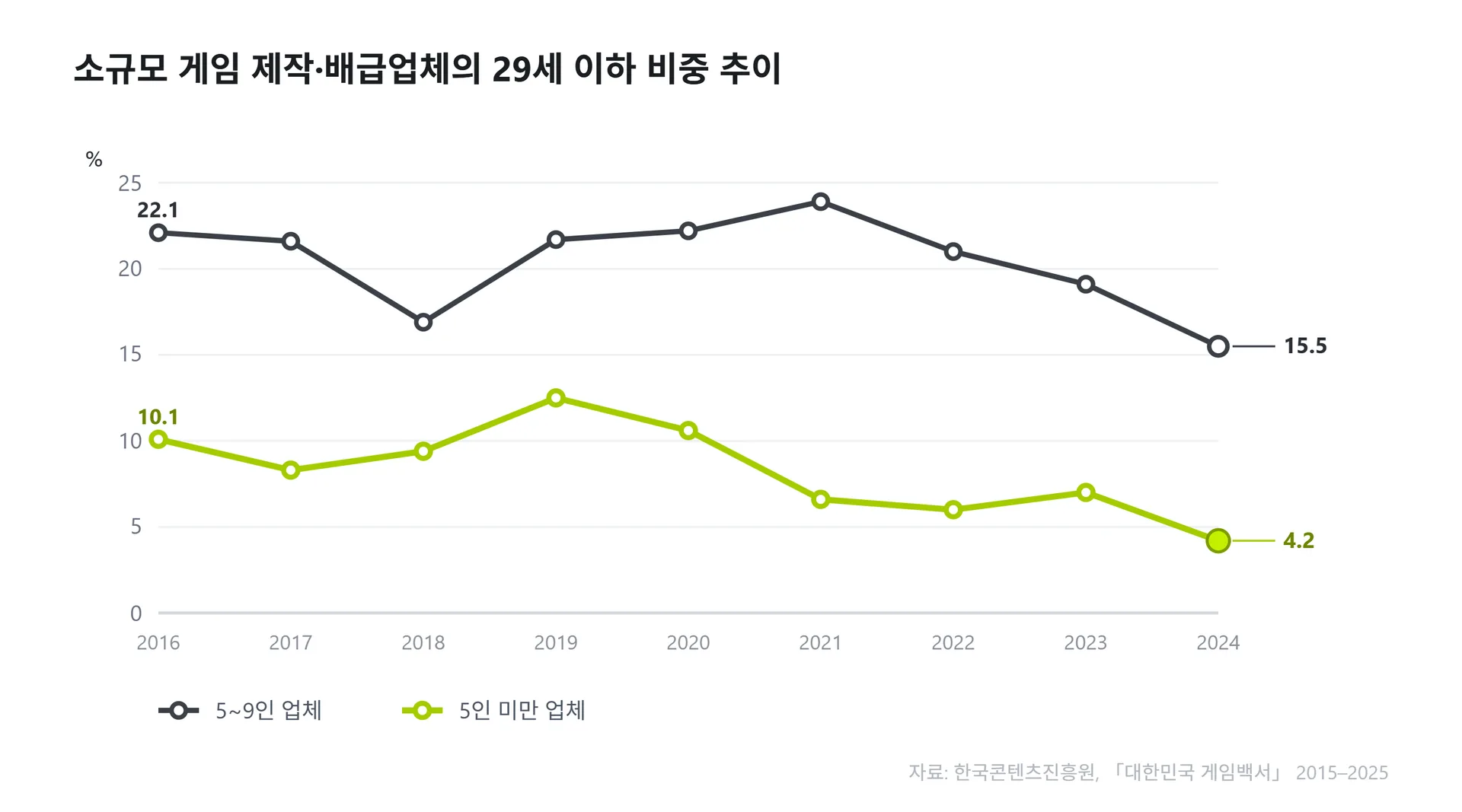 그래프 디자인: @Claude