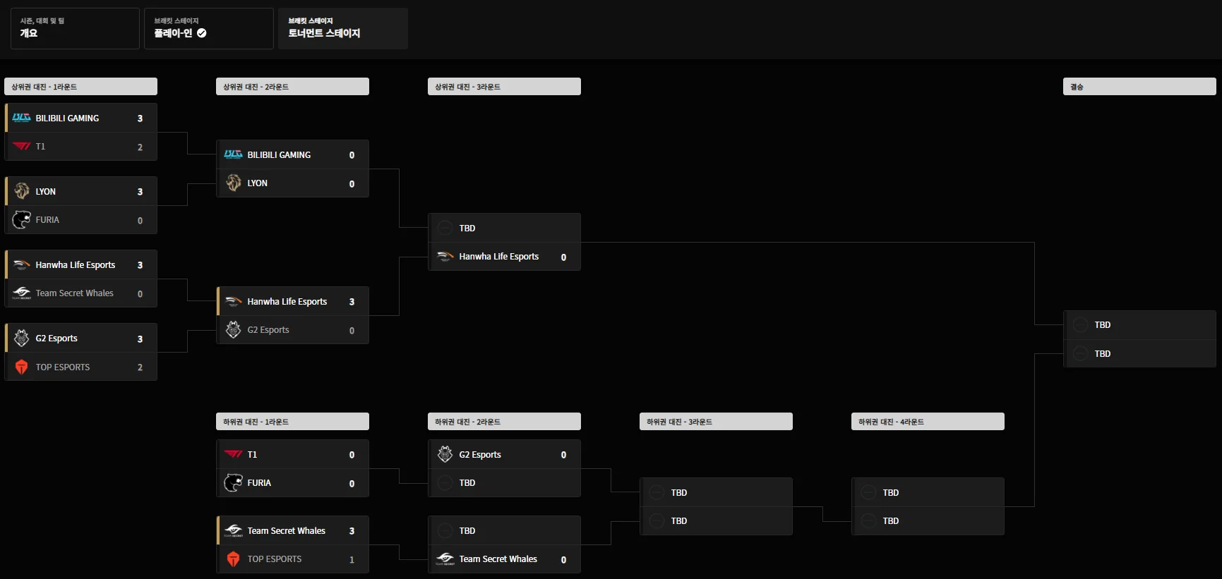 https://lolesports.com/ko-KR/tournament/115570934354631452/stage/115570934355090206