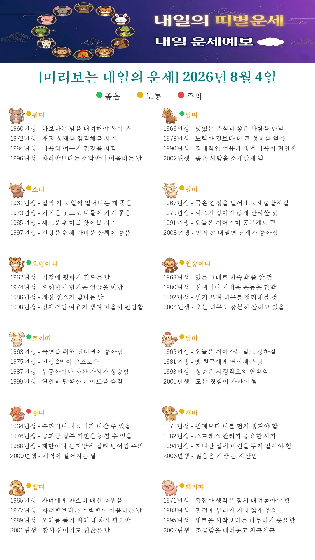 퇴근길 미리보는 내일의 띠별운세(2026.08.04)