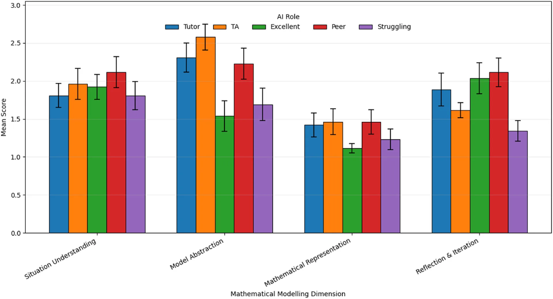 [Papers Review] Is the AI Students Prefer Really the AI That Teaches Best?