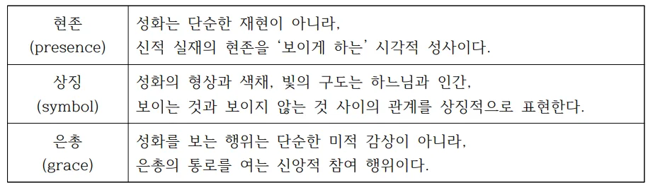 표1. 성화와 거룩함의 삼중 구조