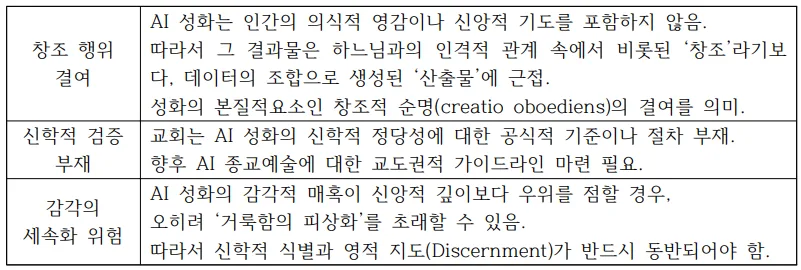 표4. AI 성화의 본질적 한계