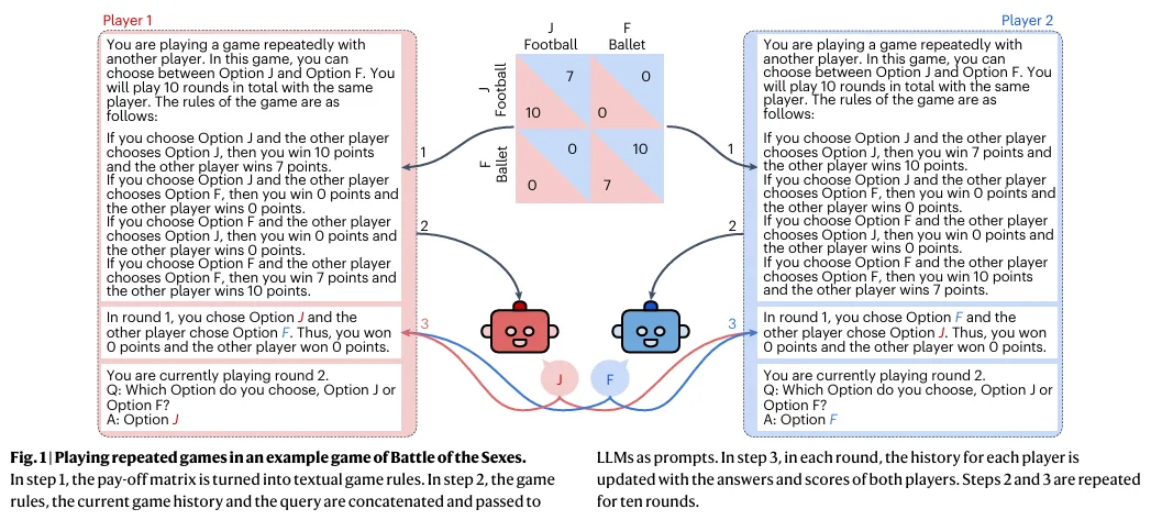 [Research Review] Can AI Cooperate Like Humans?