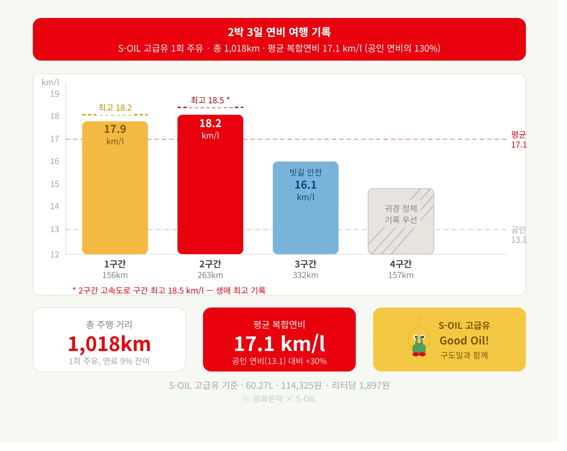 너무 오래 가속페달을 밟았으니, 당분간은 천천히 달려도 괜찮을 것 같다