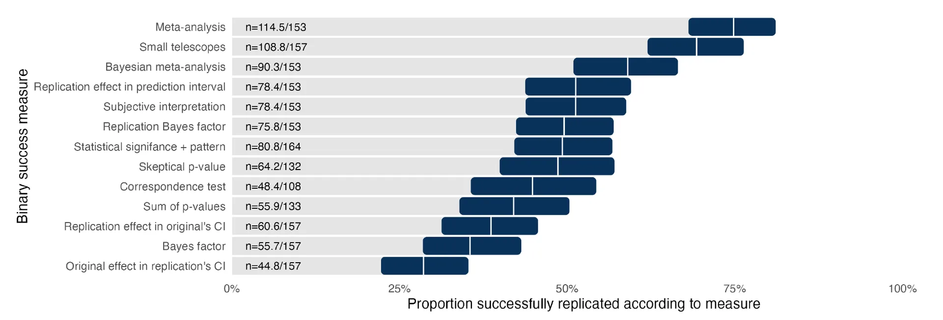 [Paper Review] Will Published Findings Hold Up a Second Time?