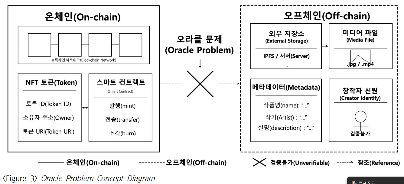[논문리뷰]NFT는 정말 디지털 원본을 만드는가? 개념미술로 읽는 안티 NFT 예술